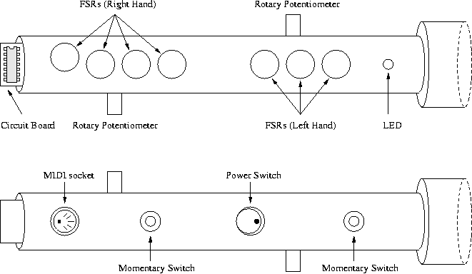 The Pipe Layout