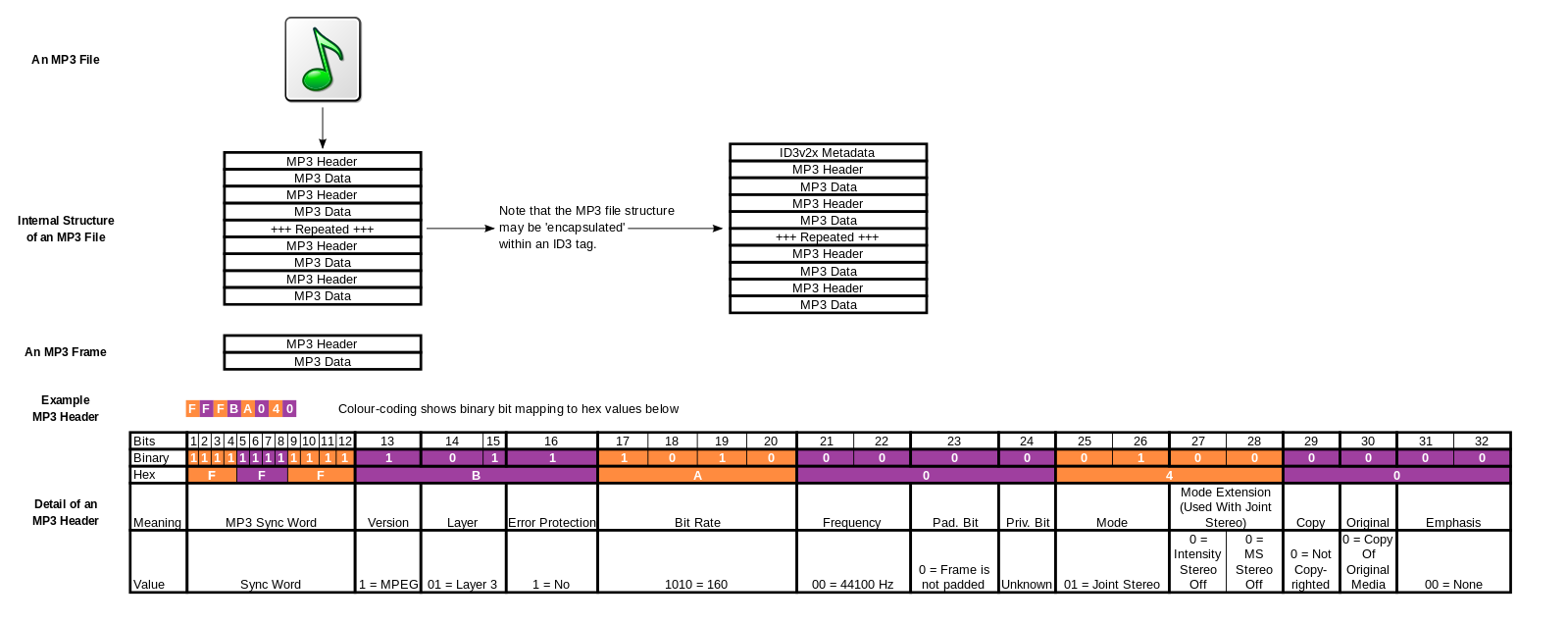 Wav Header File Format