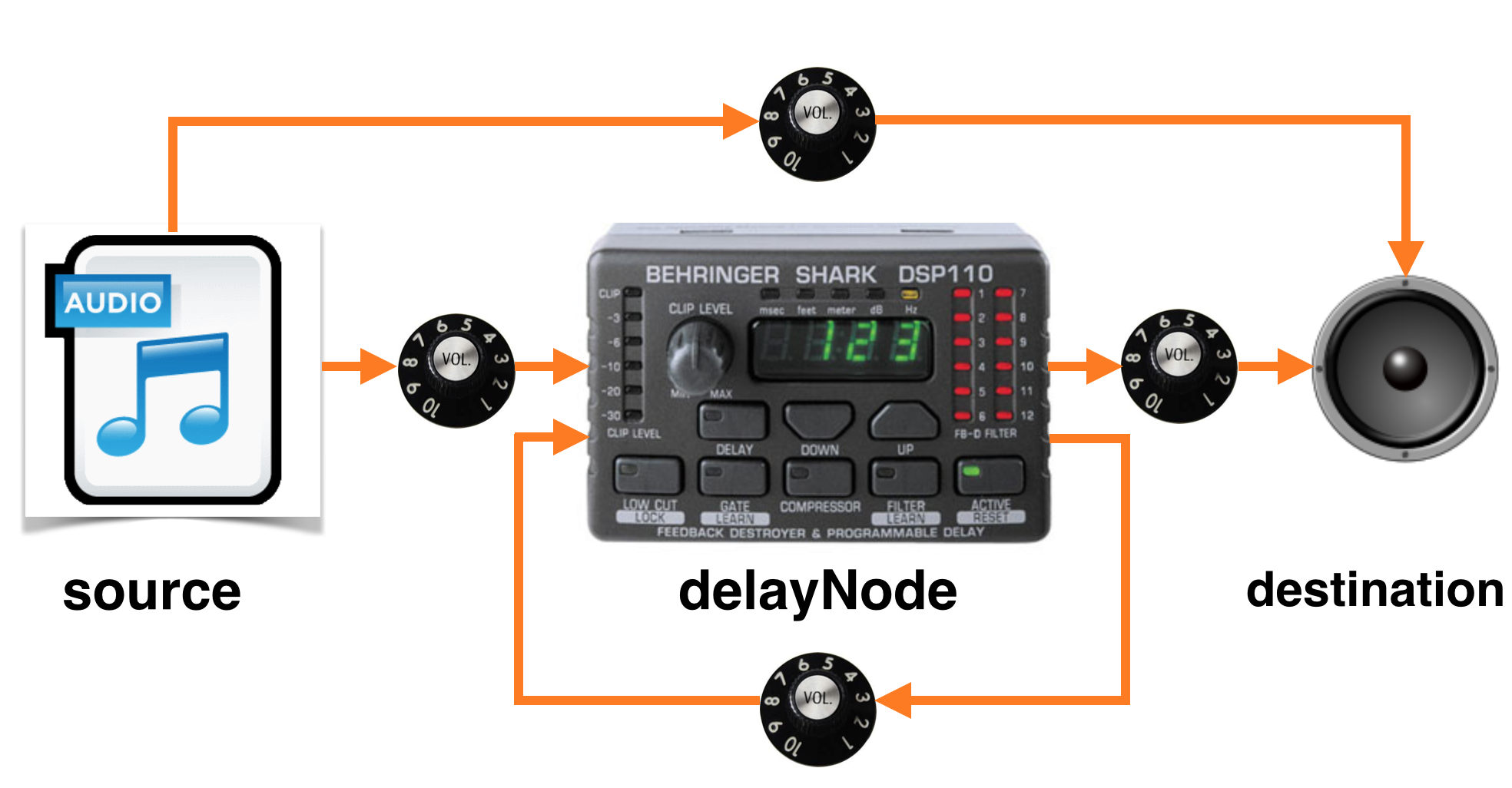 Echo Diagram