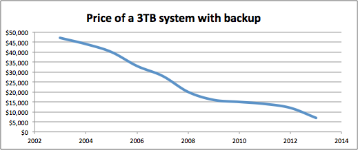 Systems