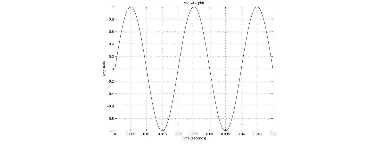 \begin{figure}\begin{center}
\epsfig{file=figures/simplesin.eps, width=3.0in}
\end{center}
\end{figure}