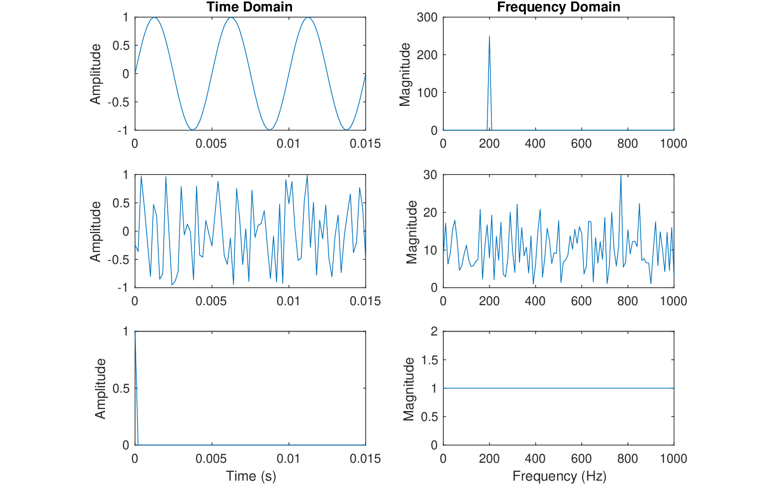 \begin{figure}\begin{center}
\epsfig{file=figures/idealsignals.eps, width=5in}
\end{center}
\end{figure}