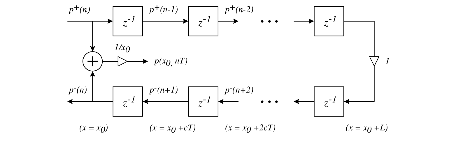 \begin{figure}\begin{center}
\epsfig{file = figures/WGCone.eps,width=4.75in}
\end{center}
\end{figure}