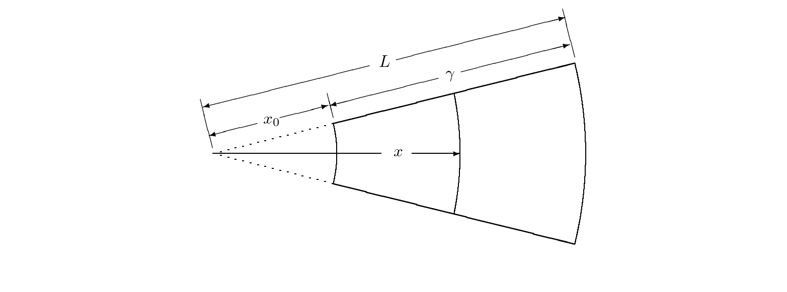 \begin{figure}\begin{center}
%
\begin{picture}(4,2.25)
\dashline{0.02}(0.5,1)(...
....25){$x_{0}$}
\put(2.43,1.63){$\gamma$}
\end{picture}\end{center}
\end{figure}