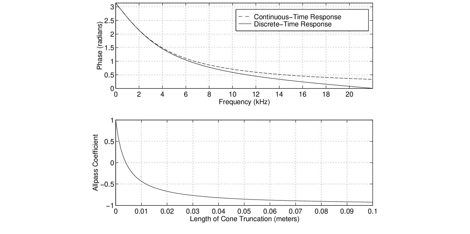 \begin{figure}\begin{center}
\epsfig{file = figures/truncflt.eps,width=4in}
\end{center}
\end{figure}