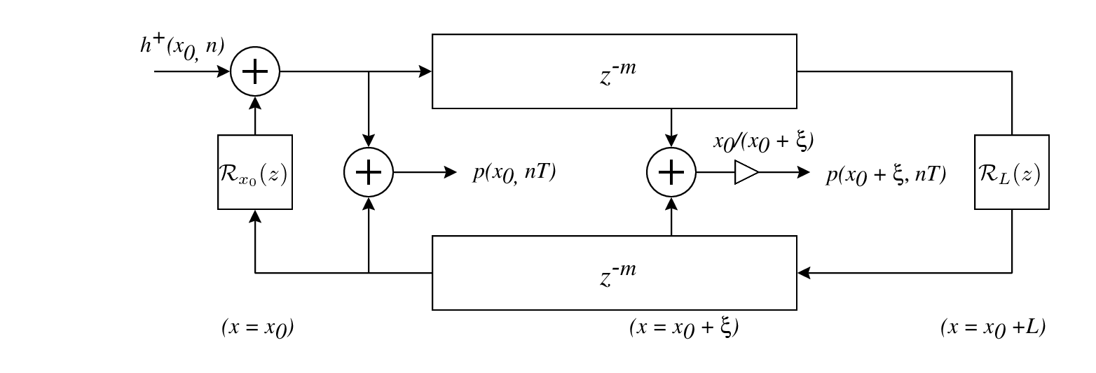 \begin{figure}\begin{center}
\begin{picture}(4.9,2.05)
\put(0,0){\epsfig{file ...
...
\put(0.49,1){$\mathcal{R}_{x_{0}}(z)$}
\end{picture} \end{center}
\end{figure}