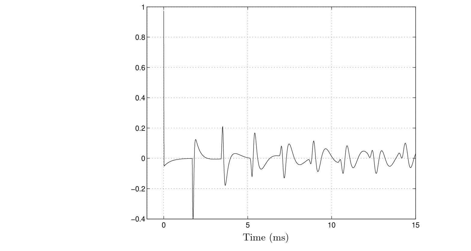 \begin{figure}\begin{center}
\begin{picture}(3.5,3.3)
\put(0.3,0.15){\epsfig{f...
...\} right)$\}\}
\put(1.85,0){Time (ms)}
\end{picture} \end{center}
\end{figure}