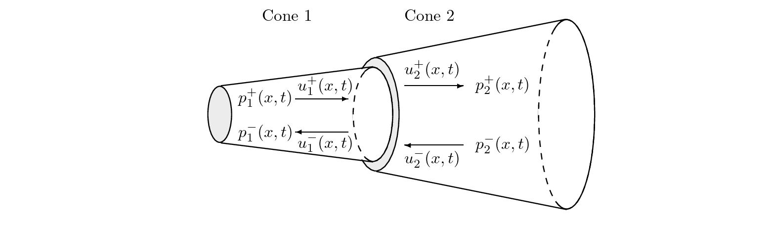 \begin{figure}\begin{center}
\begin{picture}(4.5,1.75)
\put(0,0){\epsfig{file=f...
...1.6){Cone $1$}
\put(2.4,1.6){Cone $2$}
\end{picture} \end{center}
\end{figure}
