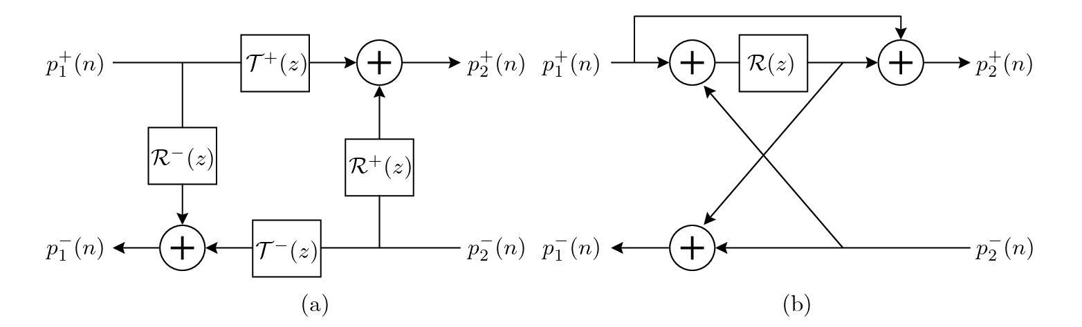 \begin{figure}\begin{center}
\begin{picture}(5.3,1.8)
\put(0,0.15){\epsfig{fil...
...ut(1.2,-0.05){(a)}
\put(4.1,-0.05){(b)}
\end{picture} \end{center}
\end{figure}