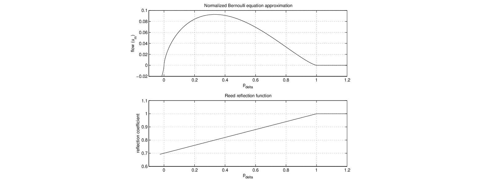 \begin{figure}\begin{center}
\epsfig{file = figures/flow.eps,width=3in}
\end{center}
\end{figure}