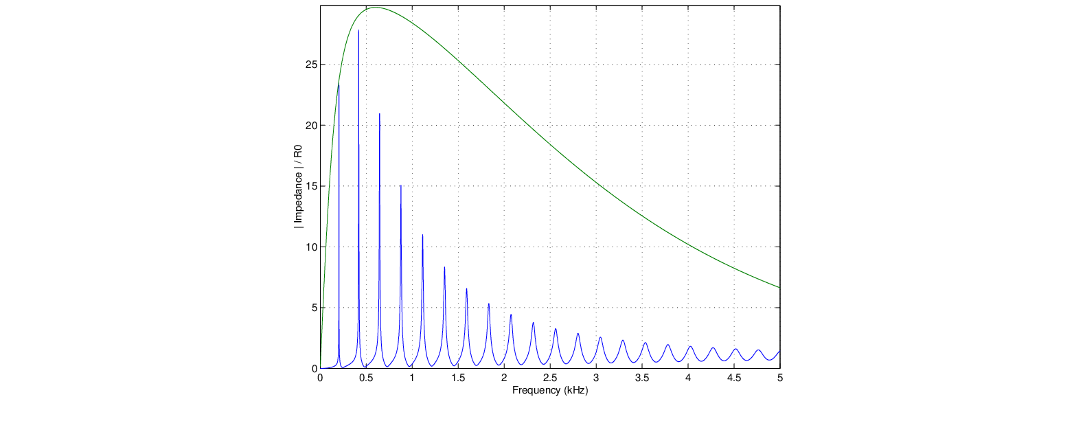 \begin{figure}\begin{center}
\epsfig{file = figures/coneimp.eps,width=3in}
\end{center}
\end{figure}