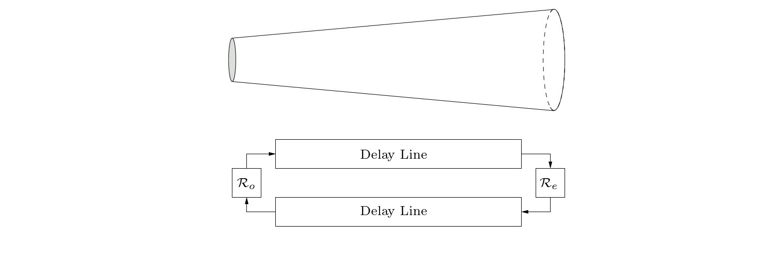 \begin{figure}\begin{center}
\begin{picture}(2.8,2)
\put(0.05,0.13){\epsfig{fi...
...2,0.46){\footnotesize$\mathcal{R}_{o}$}
\end{picture} \end{center}
\end{figure}