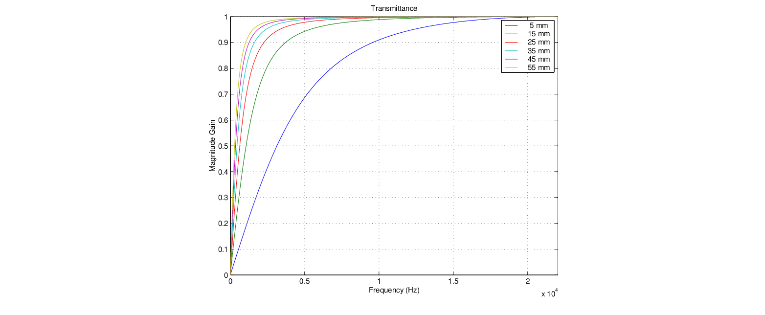 \begin{figure}\begin{center}
\epsfig{file = figures/cyclone-transmit.eps,width=3in}
\end{center}\end{figure}
