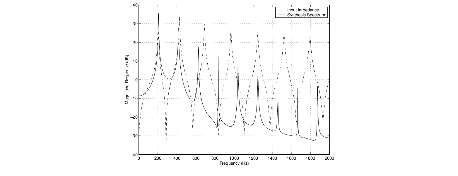 \begin{figure}\begin{center}
\epsfig{file = figures/cyclone-spectra.eps,width=3in}
\end{center}\end{figure}