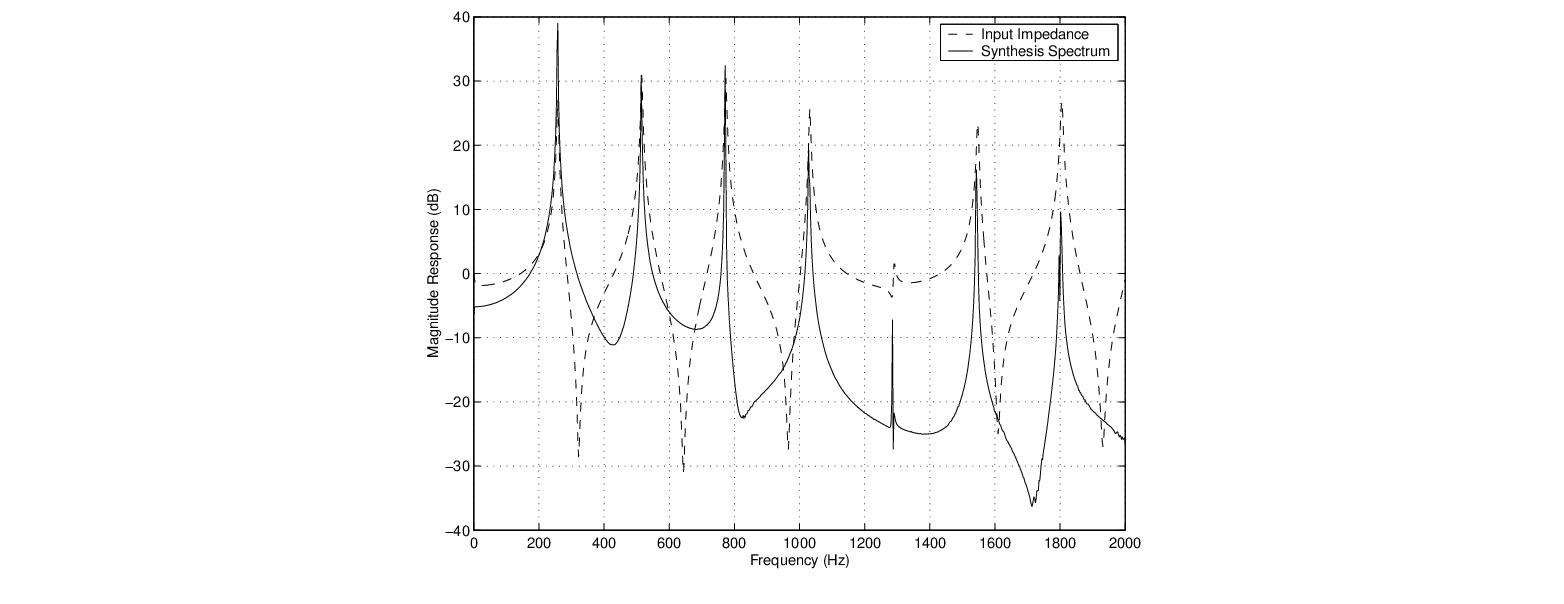 \begin{figure}\begin{center}
\epsfig{file = figures/blowed-spectra.eps,width=3in}
\end{center}\end{figure}