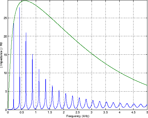 \begin{figure}\begin{center}
\epsfig{file = figures/coneimp.eps,width=4in} \end{center} \vspace{-0.2in}
\end{figure}