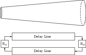 \begin{figure}\begin{center}
\begin{picture}(2.8,2)
\put(0.05,0.13){\epsfig{fi...
...esize$\mathcal{R}_{o}$}
\end{picture} \end{center} \vspace{-0.2in}
\end{figure}