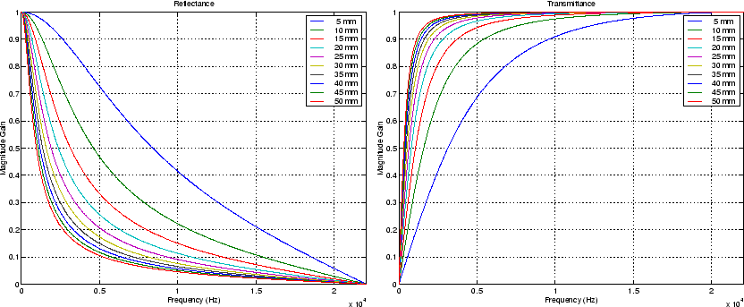 \begin{figure}\begin{center}
\epsfig{file = figures/cyclone-reflect.eps,width=3...
...psfig{file = figures/cyclone-transmit.eps,width=3.2in} \end{center} \end{figure}