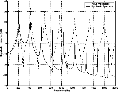 \begin{figure}\begin{center}
\epsfig{file = figures/cyclone-spectra.eps,width=3in} \end{center} \end{figure}
