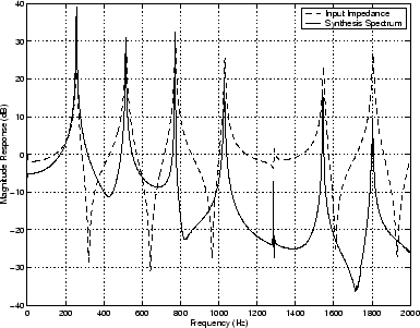 \begin{figure}\begin{center}
\epsfig{file = figures/blowed-spectra.eps,width=3in} \end{center} \end{figure}