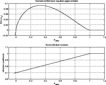 \begin{figure}\begin{center}
\epsfig{file = figures/flow.eps,width=4in} \end{center} \vspace{-0.2in}
\end{figure}