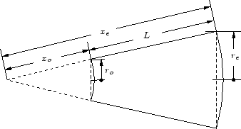 \begin{figure}\begin{center}
\begin{picture}(3,1.7)
\put(0,0.13){\scalebox{0.6...
...){\footnotesize$r_{o}$}
\end{picture} \end{center} \vspace{-0.2in}
\end{figure}